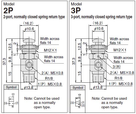 TAC -2P / 3P / 4P / 4PP KOGANEI Basic Air TAC Valve Push Button Type