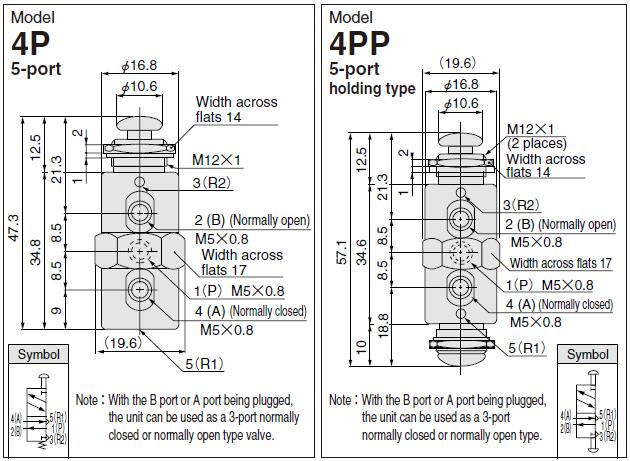 TAC -2P / 3P / 4P / 4PP KOGANEI Basic Air TAC Valve Push Button Type