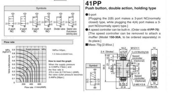 41p TAC-4P Basic Type Mechanical Air Valve Push Button Solenoid Valve