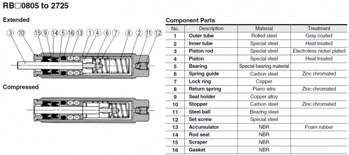 Smc Rbc1007 SMC RB1006, RBC1006, RB1007, RBC1007 RB Series Carbon steel Shock Absorber